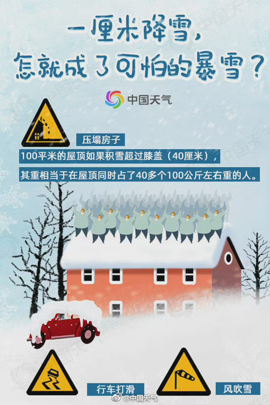 黑龙江再迎暴风雪积雪已达34厘米（在当地11月下旬也是罕见的强降雪）