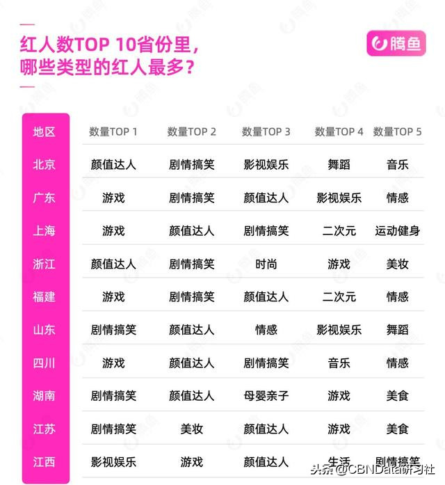 中国抖音网红排名前十（全国抖音第一名）插图7
